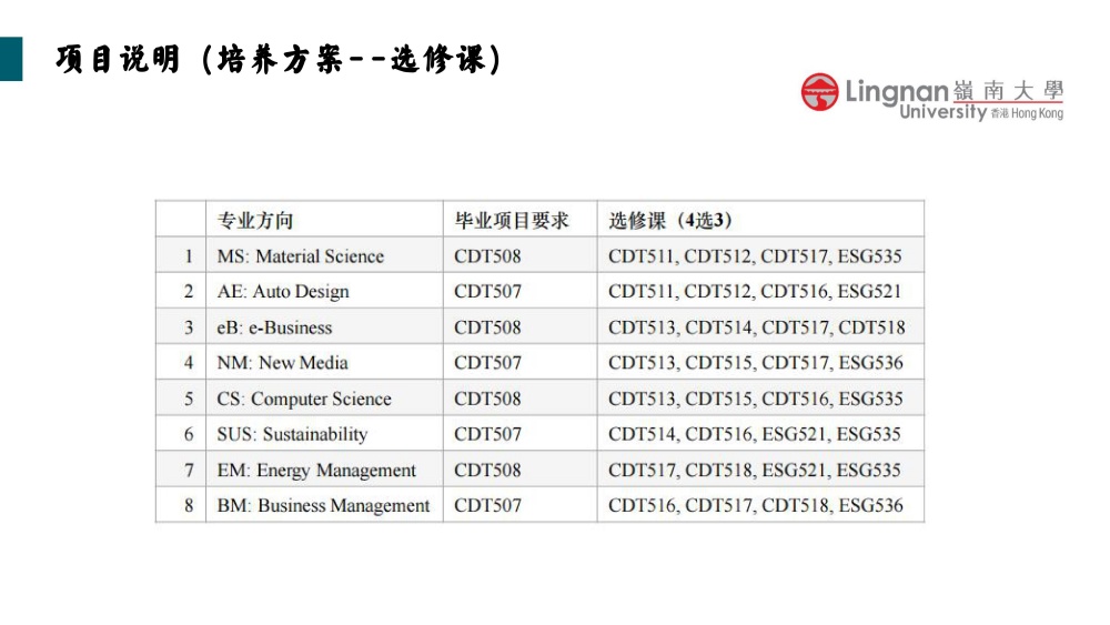香港岭南大学融合科技硕士2025招生简章