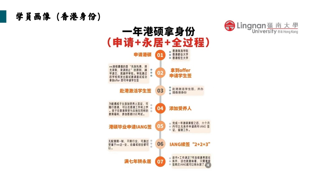 香港岭南大学融合科技硕士2025招生简章