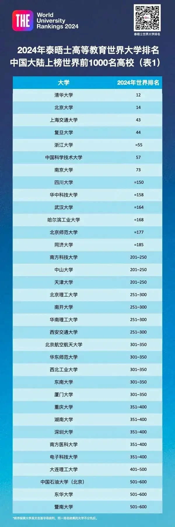 泰晤士发布线上教育排名：全球高校在线课程表现一览